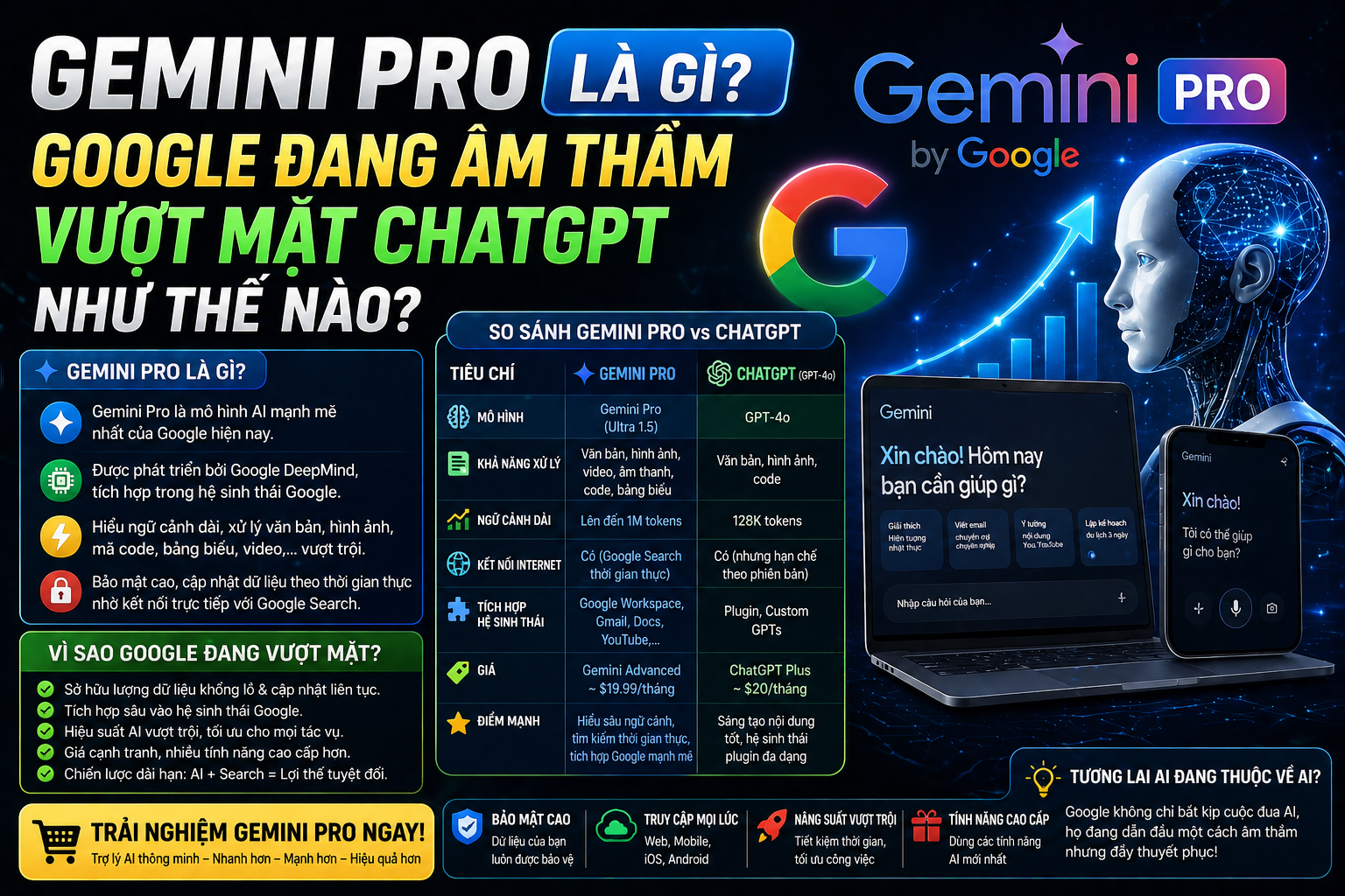 Gemini Pro Là Gì? Google Đang Âm Thầm Vượt Mặt ChatGPT Như Thế Nào?